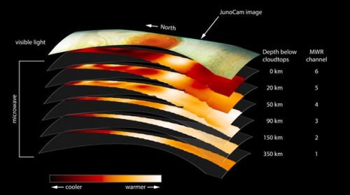 Структура шторма на Юпитере